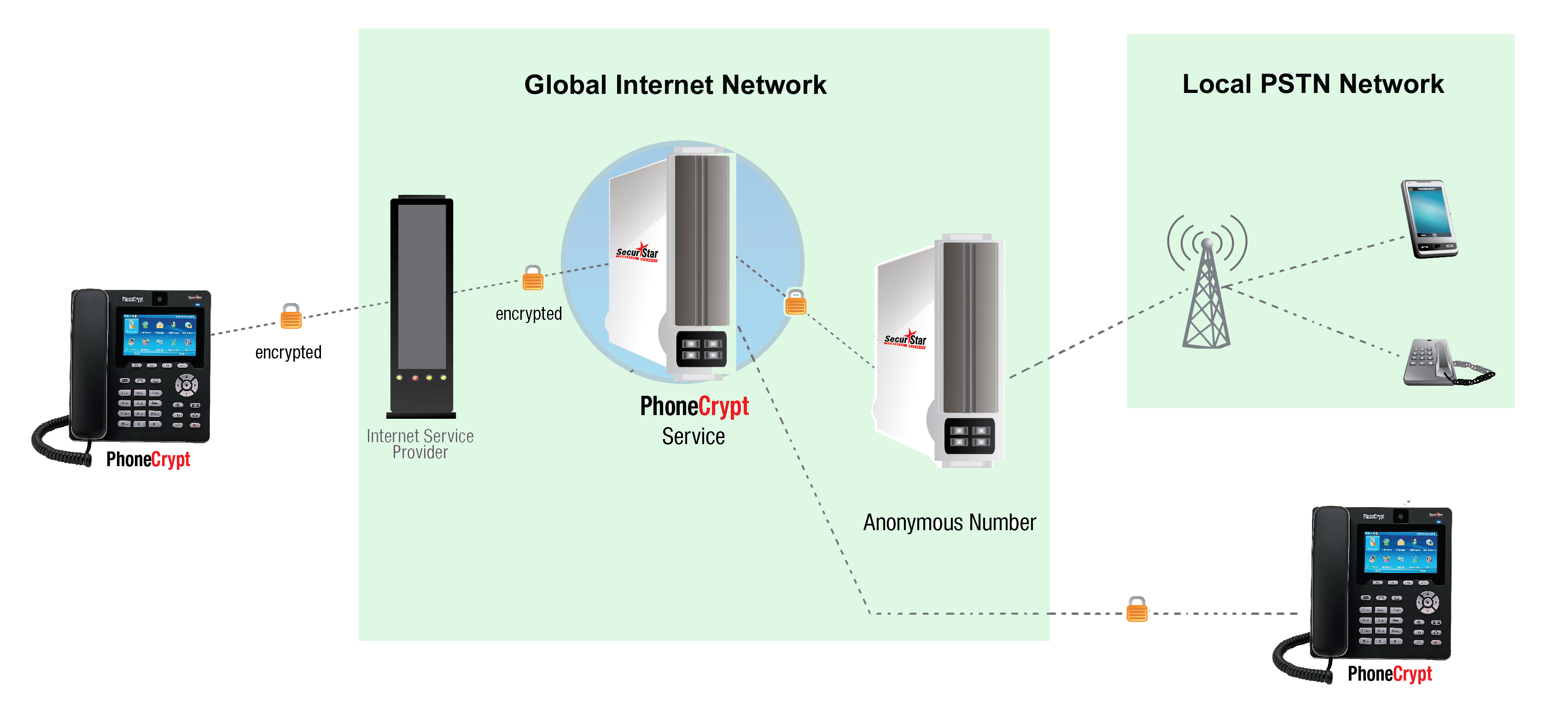 PhoneCrypt Universal Diagram